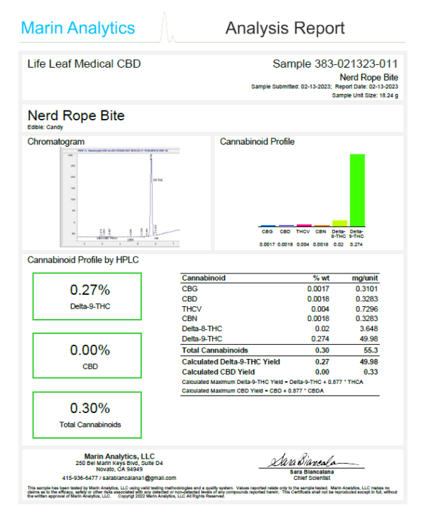 Dope Rope Edible 50mg THC from Life Leaf Medical